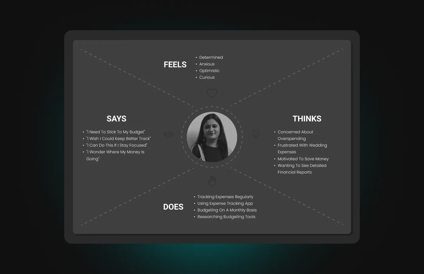 Empathy map for Shivangi showing her thoughts, feelings, and pain points