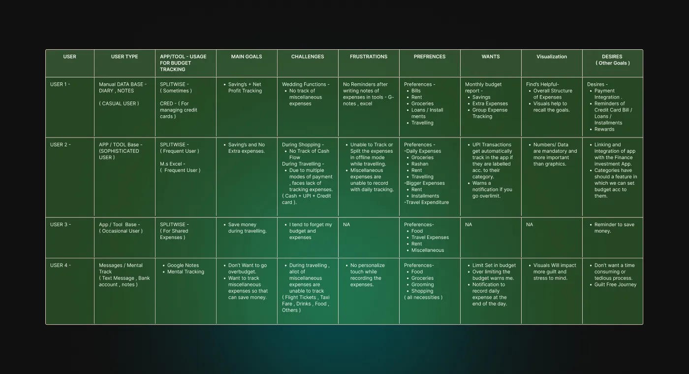 User interview analysis showing key findings from qualitative research