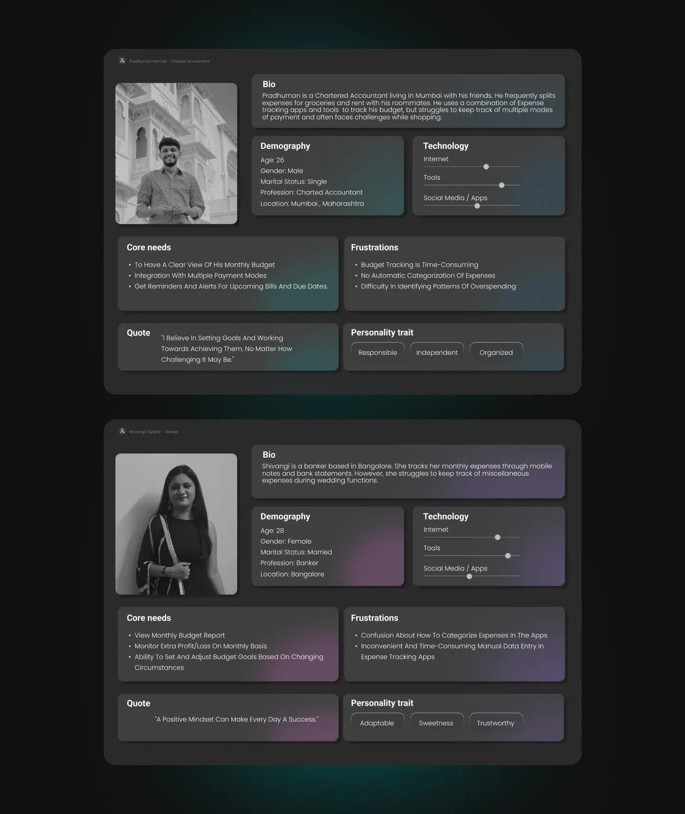 User personas showing Pradhuman and Shivangi with their goals and frustrations