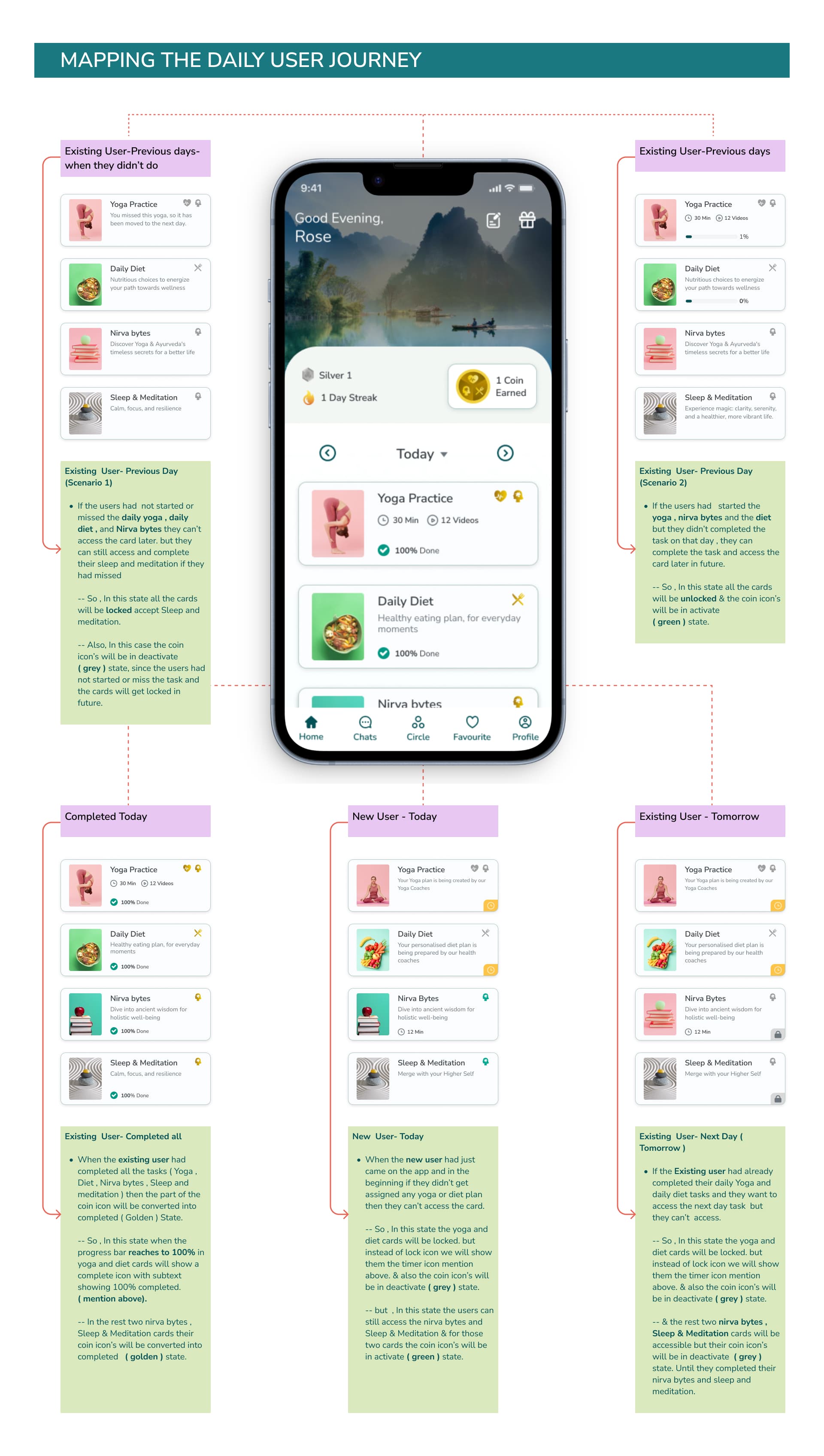 Design solution screenshot 3